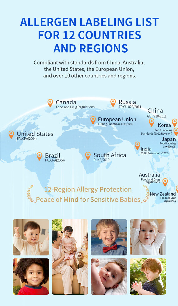 Australia’s Witsbb sets new industry standard with 100+ allergen-free list