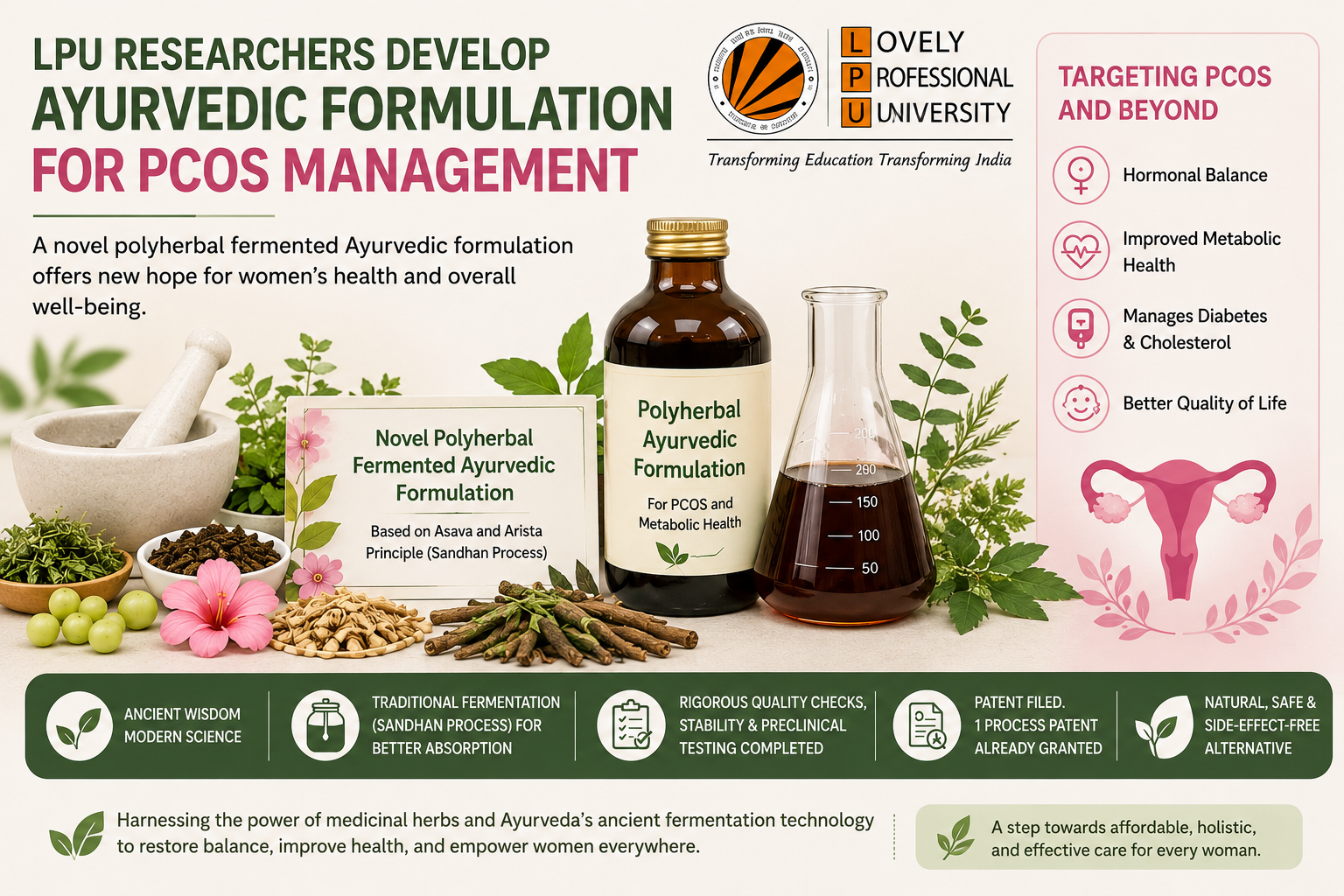 LPU researchers develop Ayurvedic fermented formulation for PCOS management