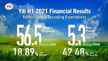 Yili’s interim results set another new high for the Asian dairy industry