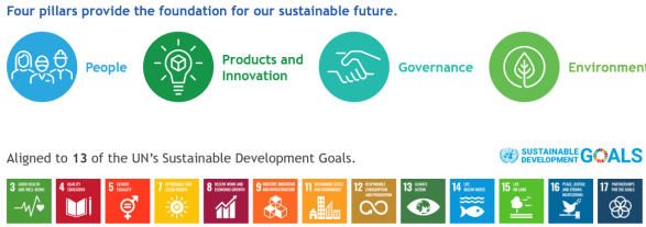 Sustainability goals at the APAC food industry, an innovative approach